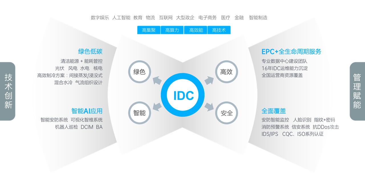 下一代数据中心解决方案