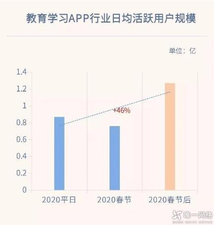 并肩战疫 唯一网络全力保障“云课堂”