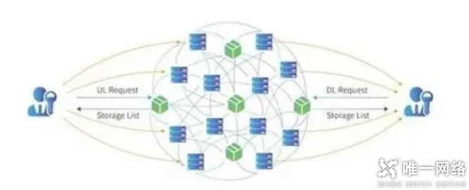 喜讯|唯一网络荣获2020 GDCC大会“分布式数据中心优秀企业”奖项