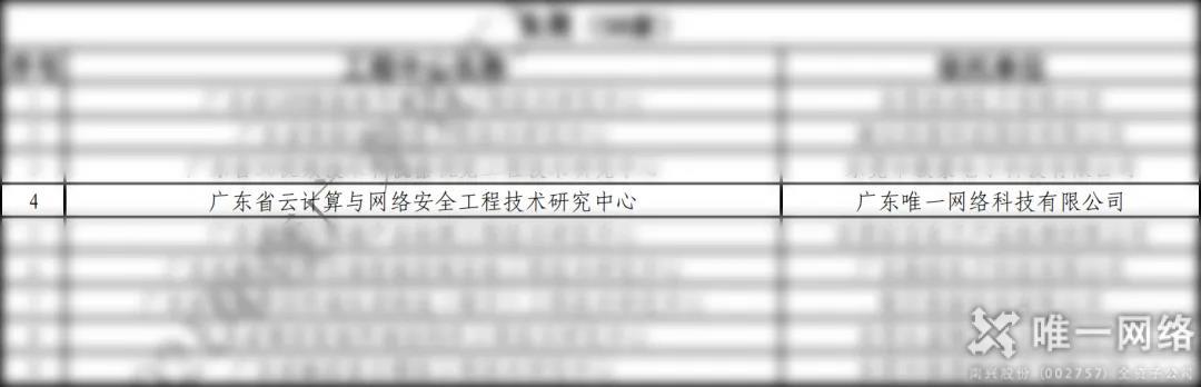 唯一网络被认定为“广东省云计算与网络安全工程技术研究中心”