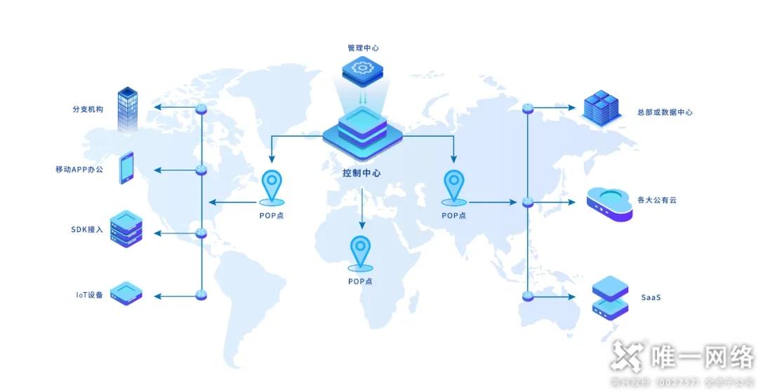 喜讯丨唯一网络自研Wcloud SD-WAN荣获年度互联网产业最佳产品