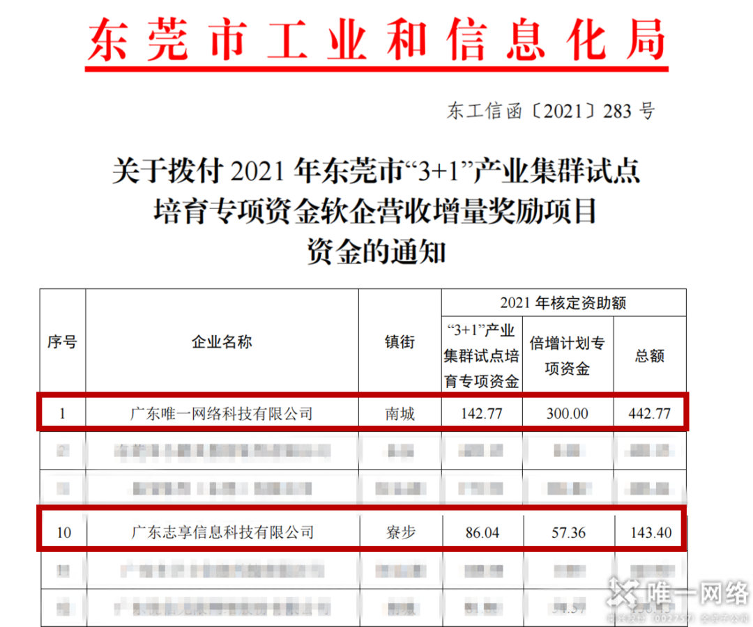 东莞市工信局3000余万专项资金奖励拨付 唯一网络在列