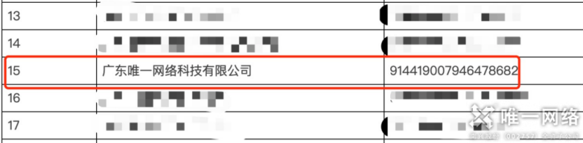 交出亮眼答卷！唯一网络中小企业数字化项目验收，牵引力与签单率双丰收！