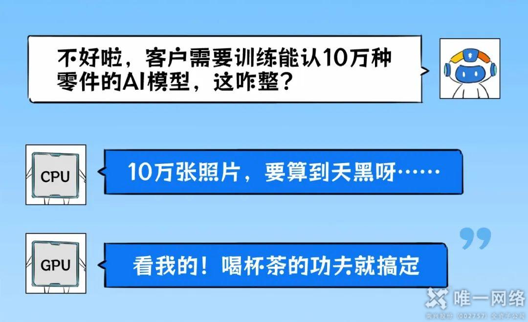 唯一网络AI智算：以全链覆盖，实现需求到落地贯通