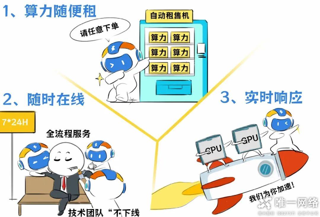 唯一网络AI智算：以全链覆盖，实现需求到落地贯通