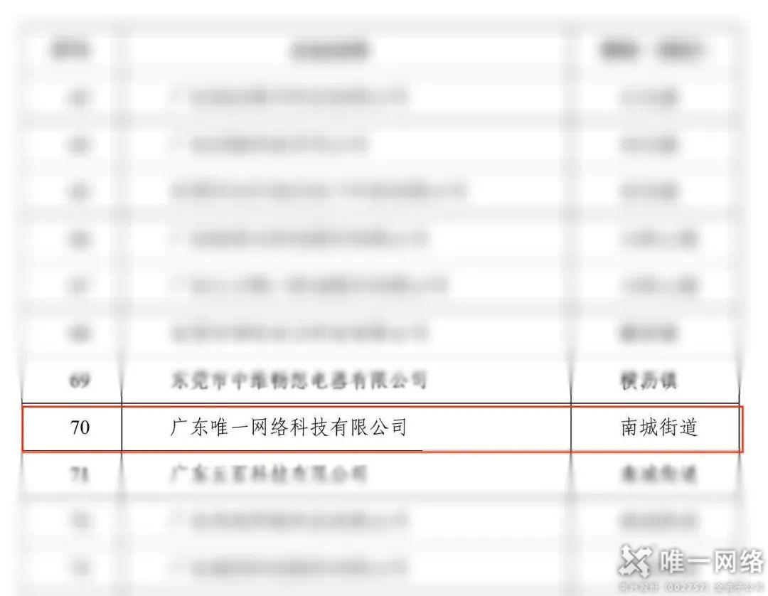 喜报丨唯一网络成功入选东莞市人工智能重点企业名单
