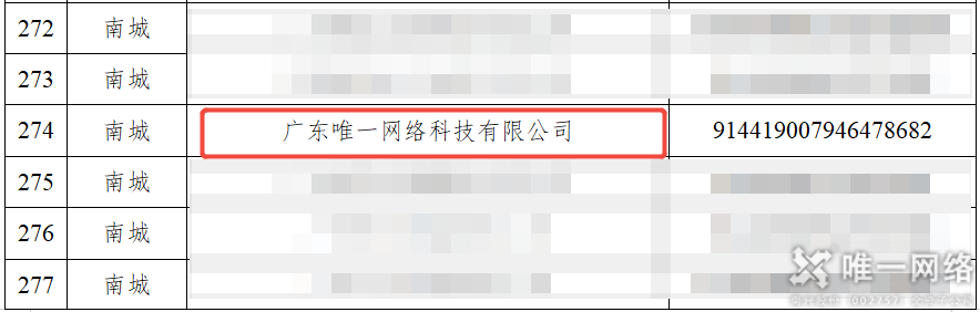 喜报丨连续9年！唯一网络再度入选2025年东莞市“倍增企业”名单