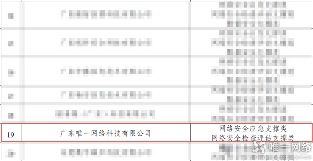 喜报丨唯一网络成功入选2026-2028年度东莞市网络安全技术支撑单位 喜报丨唯一网络成功入选2026-2028年度东莞市网络安全技术支撑单位
